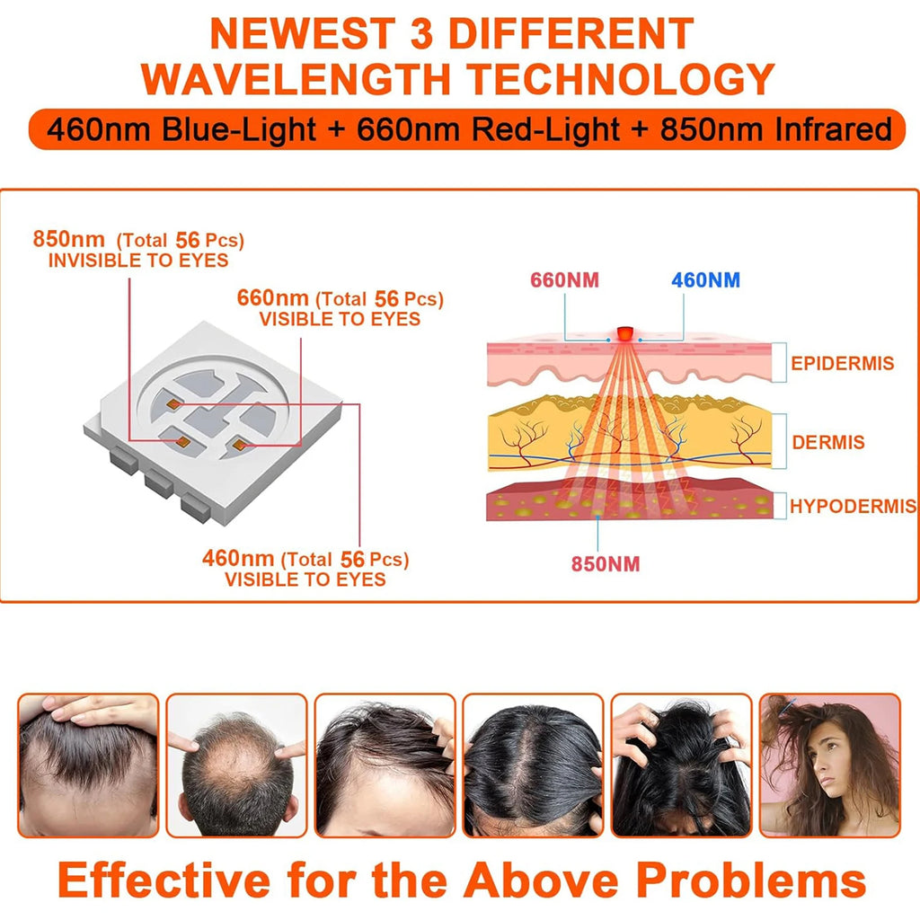 Wearable Laser Cap for Hair Growth – Red Light Therapy for Men & Women