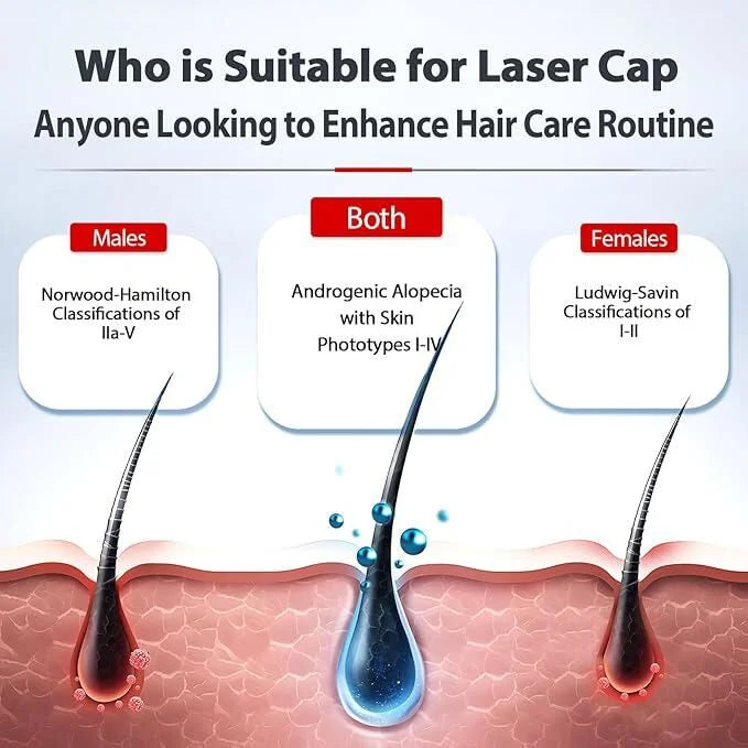 Wearable Laser Cap for Hair Growth – Red Light Therapy for Men & Women