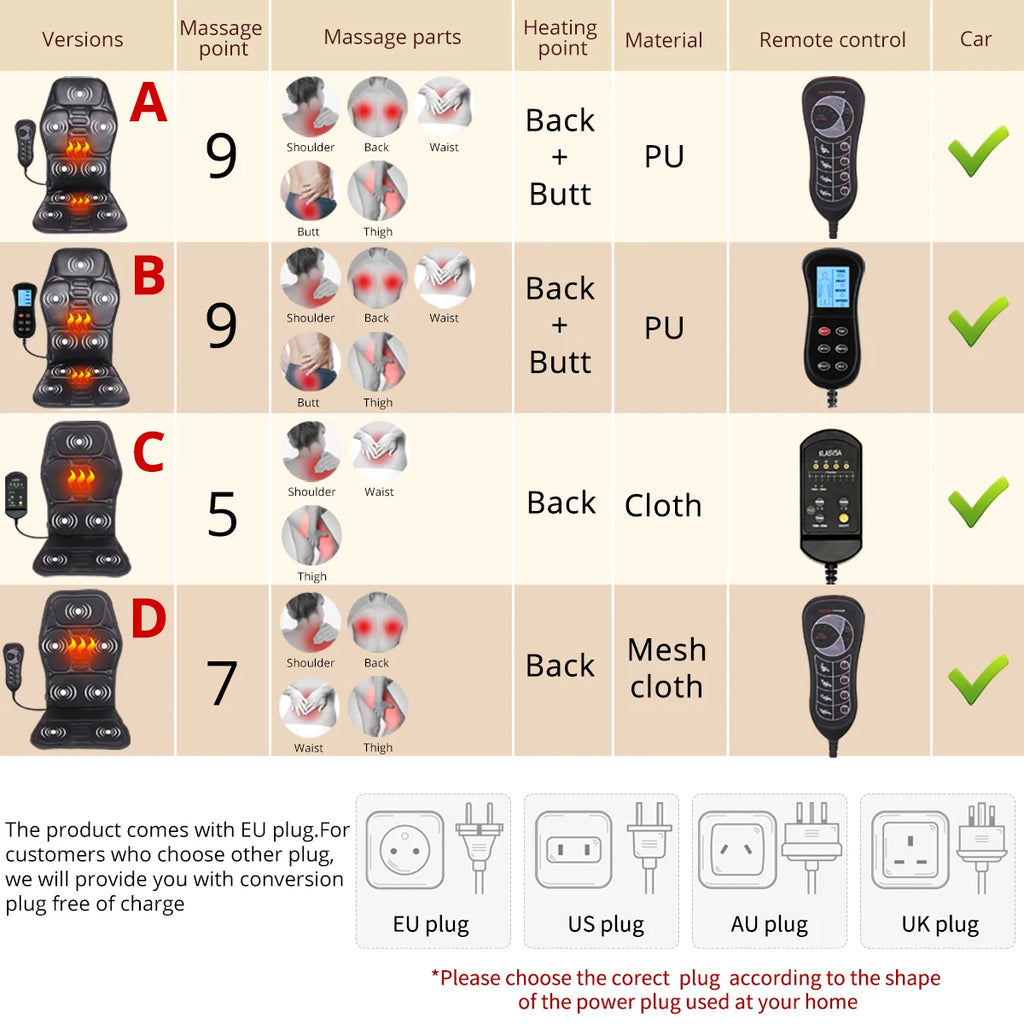 Heated Electric Massage Cushion – Vibrating Back & Lumbar Relief for Car, Home & Office