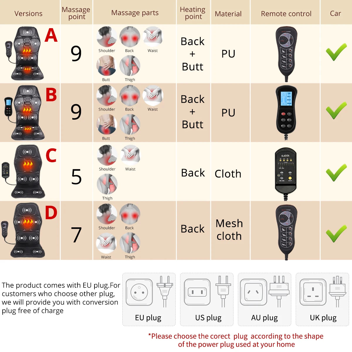 Heated Electric Massage Cushion – Vibrating Back & Lumbar Relief for Car, Home & Office